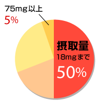 大豆 イソフラボン 摂り すぎる と