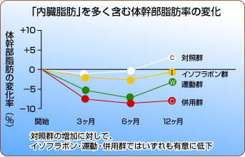 体脂肪率の変化グラフ