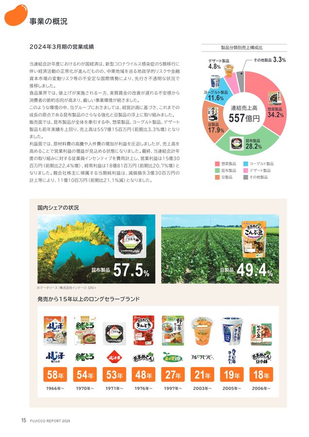 2024 FUJICCO REPORT 統合報告書［2024年3月期］