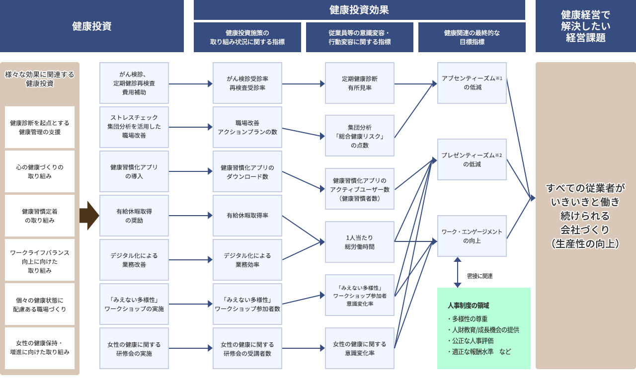 戦略マップ