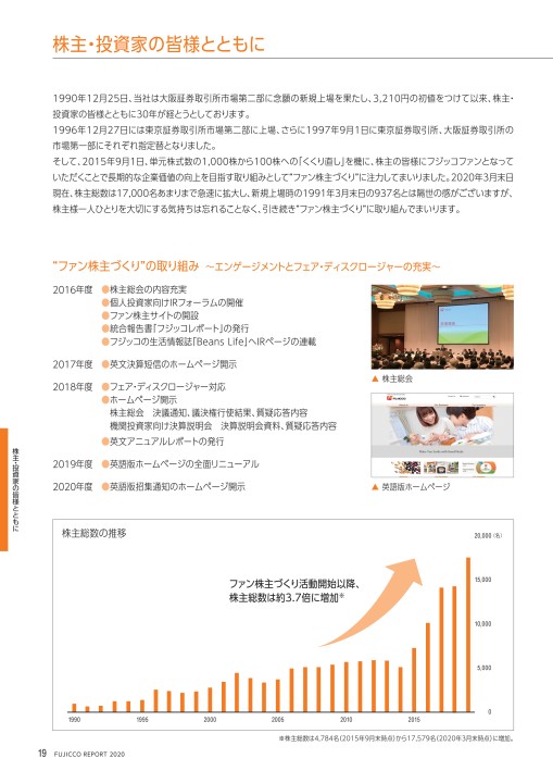 Fujicco Report 事業 社会 環境 ガバナンス統合報告 年3月期