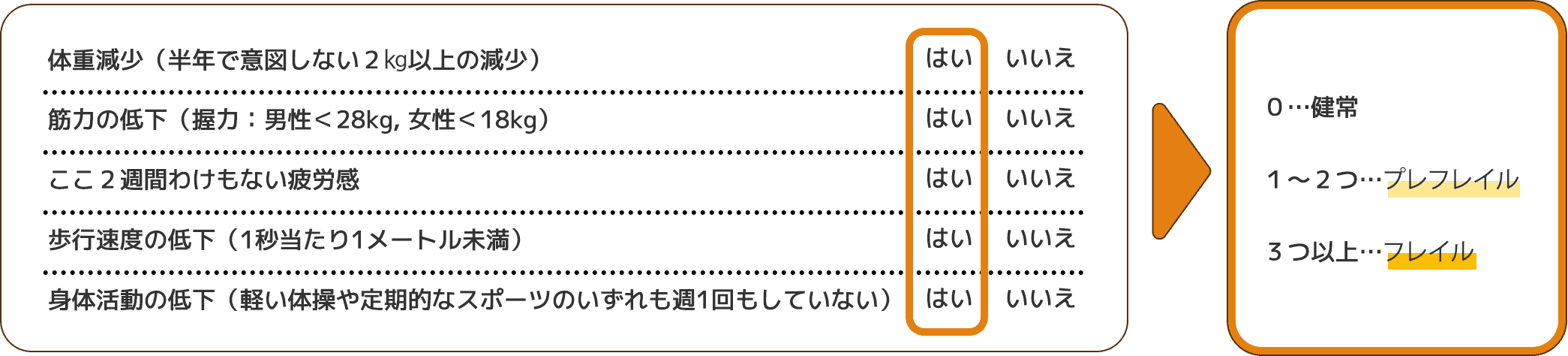 チェックリスト