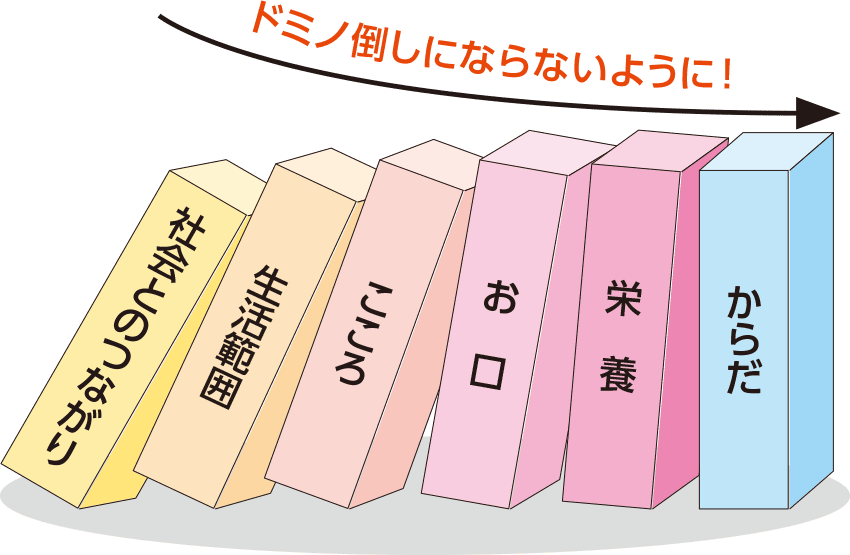 ドミノ倒しにならないように！
