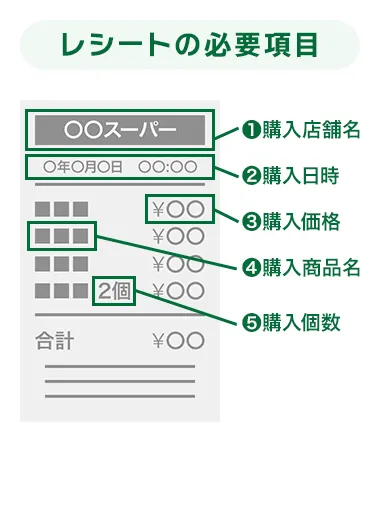 レシート撮影の注意点
