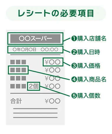 レシート撮影の注意点