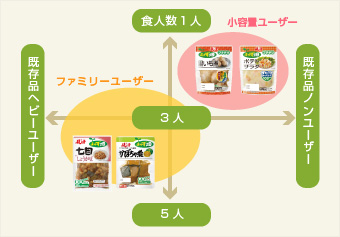 ユーザー別