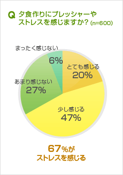 現代は 食べきり志向 で 若い世代が 常備菜好き おかず畑トピックス おかず畑食堂 現代は 食べきり志向 で 若い世代が 常備菜好き おかず畑トピックス おかず畑食堂
