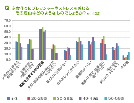 現代は 食べきり志向 で 若い世代が 常備菜好き おかず畑トピックス おかず畑食堂 現代は 食べきり志向 で 若い世代が 常備菜好き おかず畑トピックス おかず畑食堂
