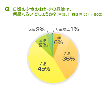 現代は 食べきり志向 で 若い世代が 常備菜好き おかず畑トピックス おかず畑食堂 現代は 食べきり志向 で 若い世代が 常備菜好き おかず畑トピックス おかず畑食堂