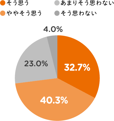 毎日の料理が負担になっている