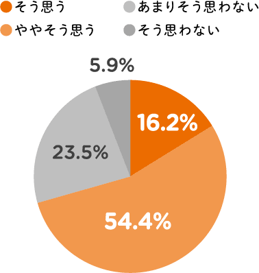 週の後半になると、冷蔵庫の食材が少なくなり困る