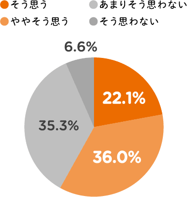 平日は食材の買い出しに行く時間がなかなかとれない