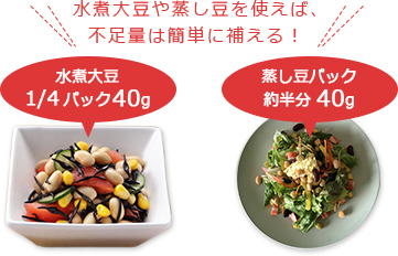 水煮大豆や蒸し豆を使えば、不足量は簡単に補える！水煮大豆1/4パック40g。蒸し豆パック約半分40g。