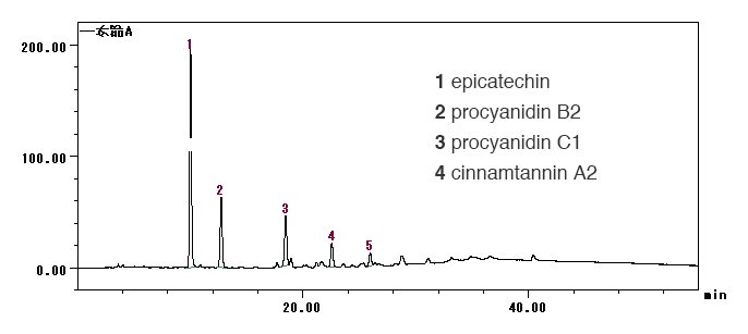 PAのHPLCクロマトグラム