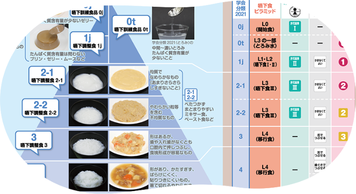 学会分類2021