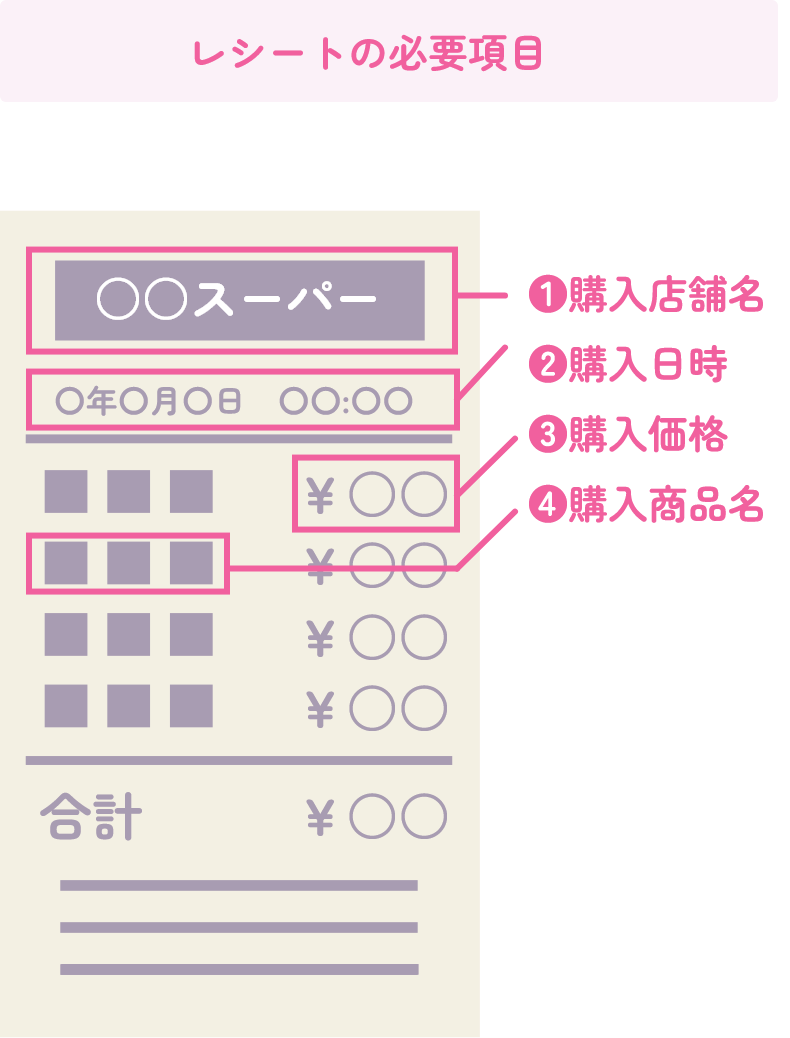 レシートの必要項目